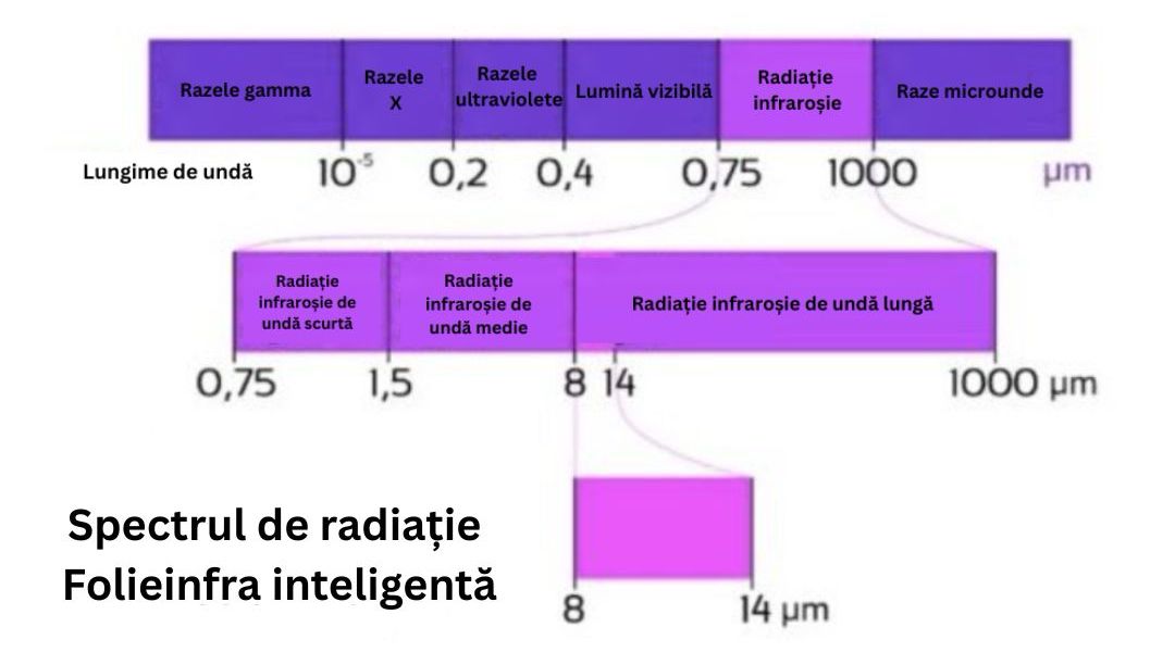 folie infra sala - 1